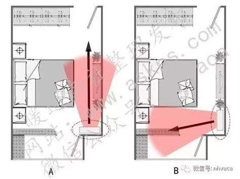 冷氣床位置|教你找到臥室空調最佳安裝位置